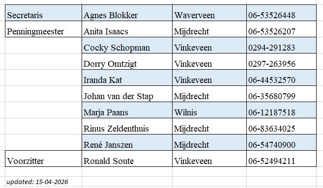 De vrijwilligers van de werkgroep bij elkaar